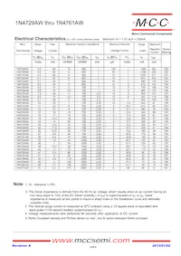 1N4732AW-TP Datasheet Pagina 2