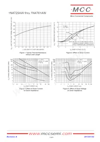 1N4732AW-TP Datasheet Pagina 3