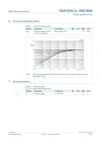 1N4748A Datasheet Page 4