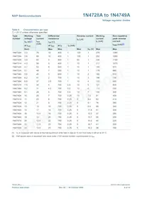 1N4748A Datasheet Pagina 5