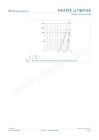 1N4748A Datasheet Page 6