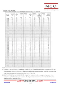 1N5356B-TP Datasheet Pagina 2