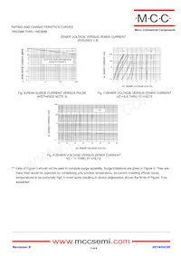 1N5356B-TP Datenblatt Seite 5