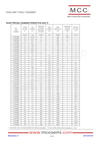 1N5931BP-TP Datasheet Pagina 2