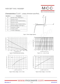 1N5931BP-TP Datasheet Pagina 3