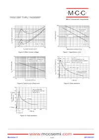 1N5931BP-TP Datasheet Pagina 4