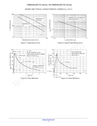 1SMA5925BT3 Datasheet Page 4