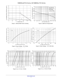 1SMB5937BT3 Datasheet Pagina 4