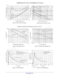 1SMB5937BT3 Datasheet Page 5