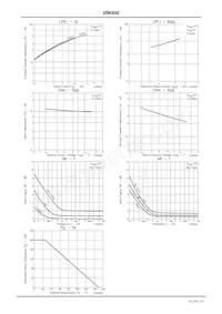 2SK932-23-TB-E Datasheet Page 3