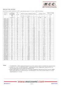 3EZ28D5-TP Datasheet Pagina 2