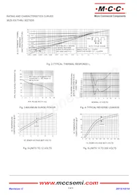 3EZ28D5-TP Datasheet Pagina 3