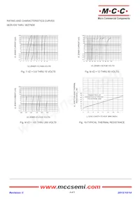 3EZ28D5-TP Datenblatt Seite 4