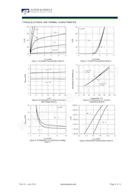 AOE6936 Datasheet Pagina 3