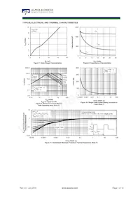 AOE6936 Datasheet Pagina 4