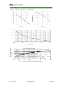 AOE6936 Datasheet Pagina 5