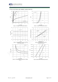 AOE6936 Datasheet Pagina 7