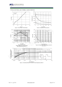 AOE6936 Datasheet Pagina 8