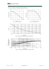 AOE6936 Datasheet Pagina 9