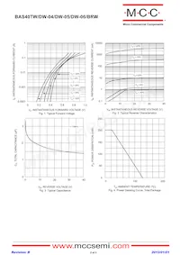 BAS40BRW-TP Datasheet Pagina 2