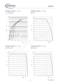 BAT5405WE6327HTSA1 Datasheet Pagina 6