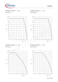 BAT5405WE6327HTSA1 Datasheet Page 7