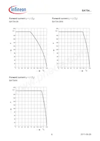 BAT5405WE6327HTSA1 Datasheet Pagina 8