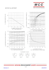 BAT54AT-TP Datasheet Pagina 2