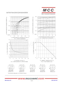 BAT54CDW-TP Datasheet Pagina 2