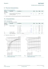 BAT54XYH Datasheet Pagina 3