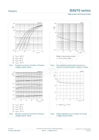 BAV70W/MIX Datasheet Pagina 6