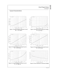 BAV99-D87Z Datasheet Pagina 2