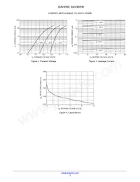 BAV99RWT1 Datasheet Pagina 3