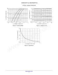 BAW56WT1 Datasheet Pagina 3