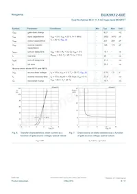 BUK9K12-60EX Datasheet Pagina 6
