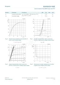 BUK9K29-100E Datasheet Pagina 7