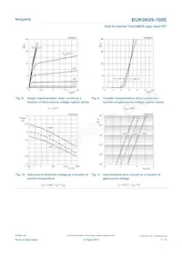 BUK9K89-100E Datasheet Pagina 7