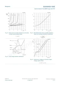 BUK9K89-100E Datasheet Pagina 8