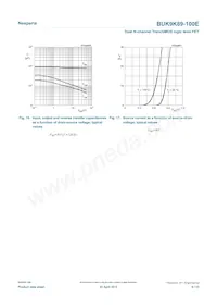 BUK9K89-100E Datasheet Pagina 9