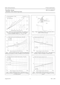 BYC10-600CT Datasheet Pagina 4