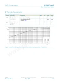 BYQ28E-200E Datenblatt Seite 4