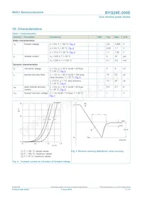 BYQ28E-200E Datenblatt Seite 5