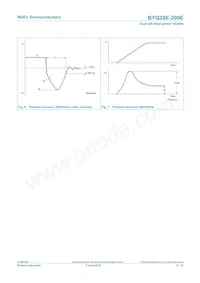 BYQ28E-200E Datenblatt Seite 6