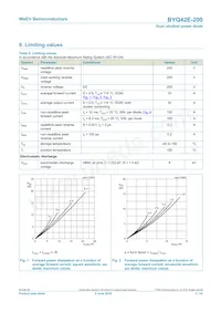 BYQ42E-200Q Datenblatt Seite 3