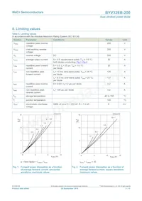 BYV32EB-200 Datasheet Pagina 3