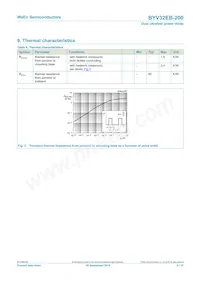 BYV32EB-200 Datasheet Pagina 4