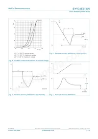 BYV32EB-200 Datasheet Pagina 6