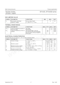 BYV42EB-200 Datasheet Pagina 3