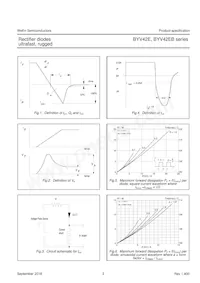 BYV42EB-200 Datasheet Pagina 4