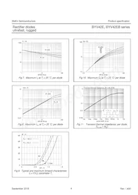 BYV42EB-200 Datasheet Pagina 5